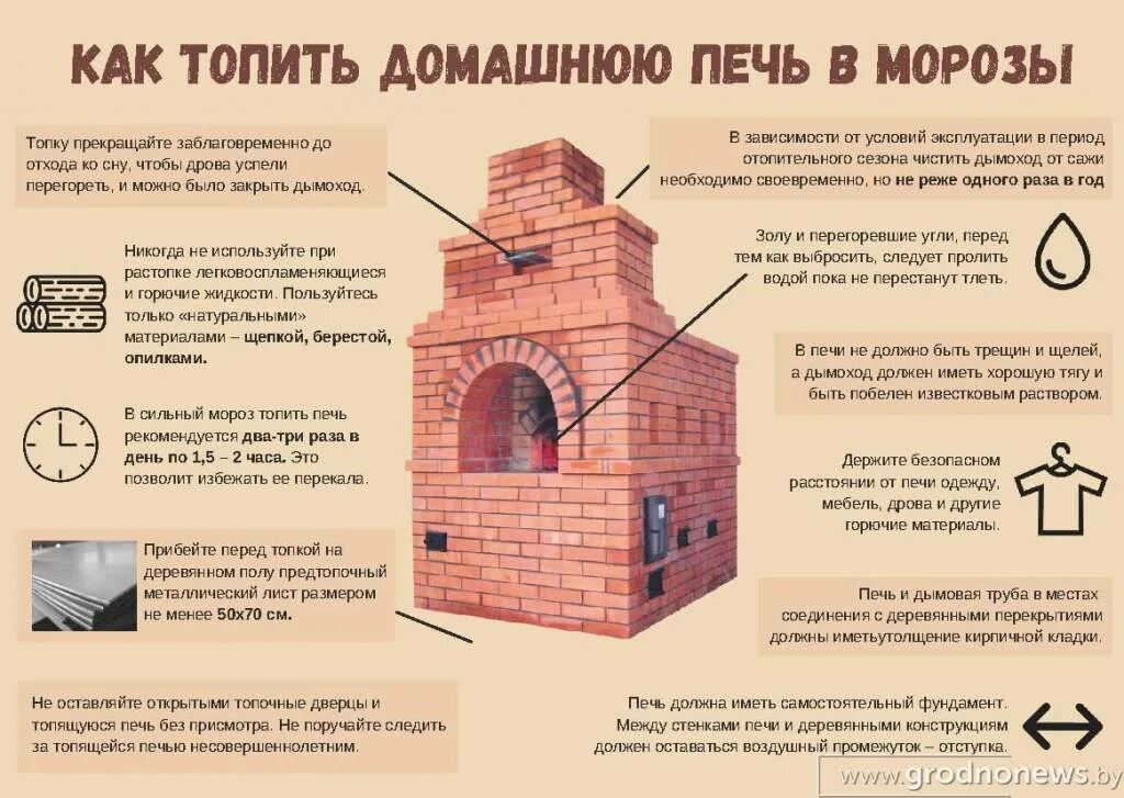 Можно ли печку. Инфографика печное отопление. Правильная топка печи. Как правильно топить печь. Памятка по растопке печи.