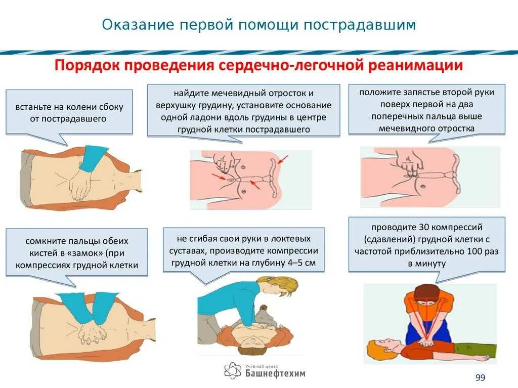 Алгоритм оказания первой помощи СЛР пострадавшему. Алгоритм действий при оказании первой помощи реанимации. Нормы оказания сердечно легочной реанимации. Алгоритм оказания первой помощи при реанимации дыхания.