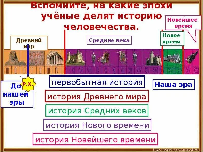 Что считается древним миром