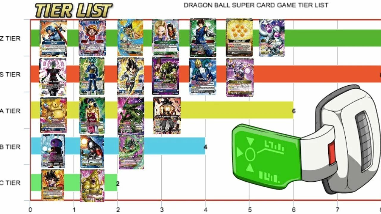 Balling card. Dragon ball new card game. dragon ball fighterz tier list. dragon ball happy families card game. уровни силы а dragon ball в цифрах.