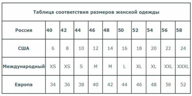 Размер женский 6 8. Таблица размеров одежды для женщин США Россия. Размерная сетка женской одежды США И России. Размерная сетка одежды Россия США. Размеры одежды США И России таблица.