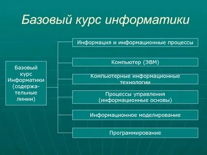 Урок 16 базового курса