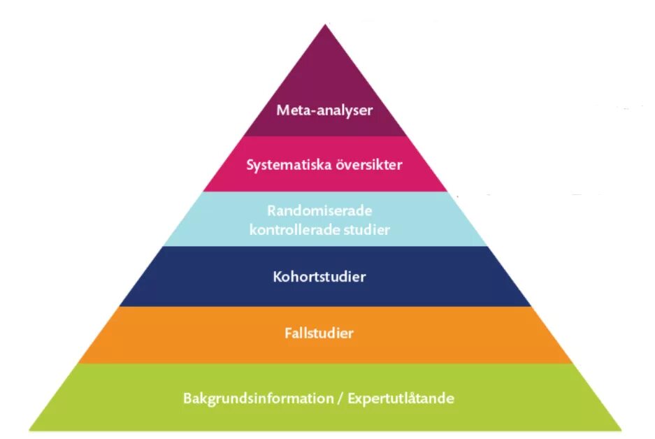 Information systems in organizations. Crm для b2b продаж. Organizational information. System analysis. Systems analysis and design.