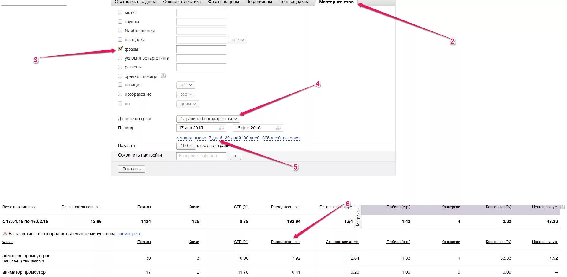 Директ отчеты. Директ отчеты. Отчет директ. Отчет по контекстной рекламе пример. Отчет по директу.