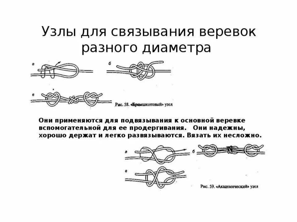 Схемы узлов верёвкой. Узел для связывания двух тросов. Узлы веревочные контрольный. Туристические узлы схемы вязания.