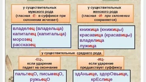 Окончание ец в существительных