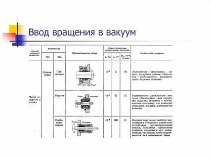 Вакуум таблица