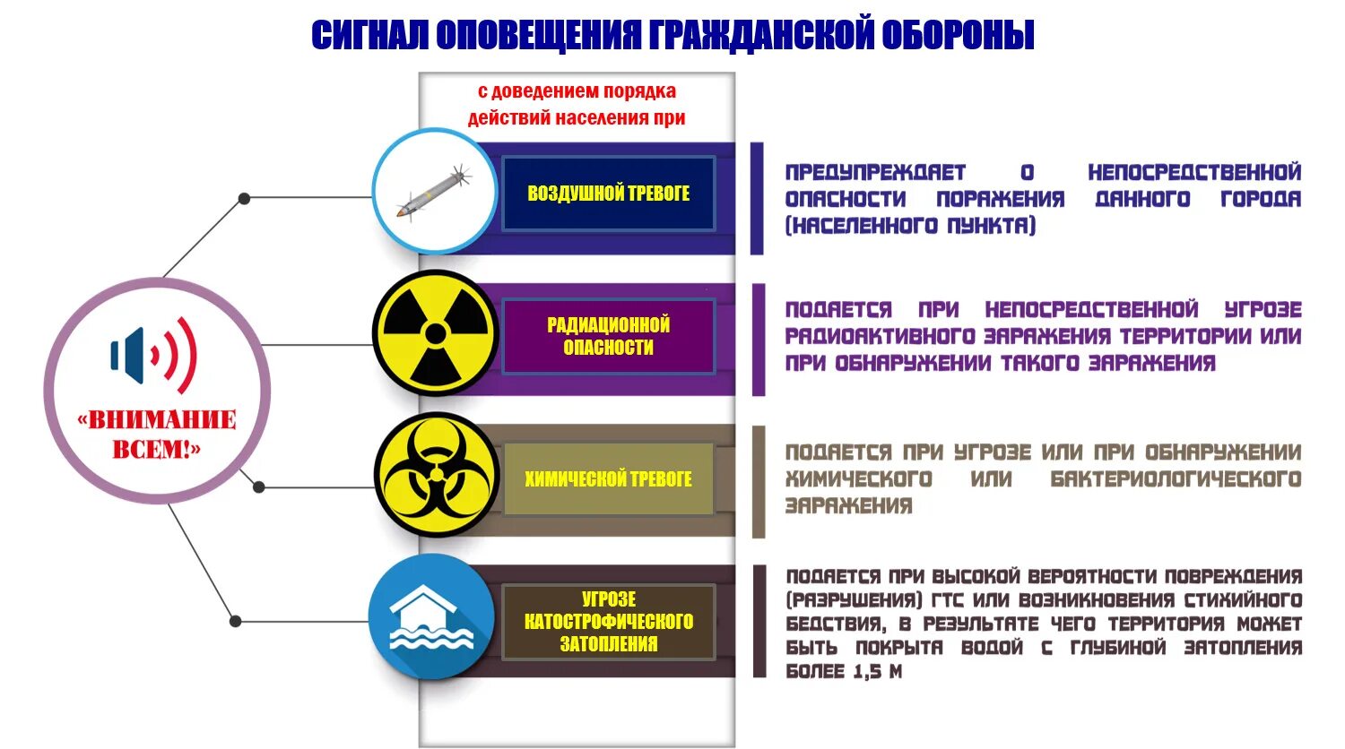 Порядок оповещения о сигналах го и ЧС. Сигналы гражданской обороны в мирное время. Сигнал внимание всем сигналу оповещения гражданской обороны. Порядок действий населения по сигналу гражданской обороны. Основные правила агитации