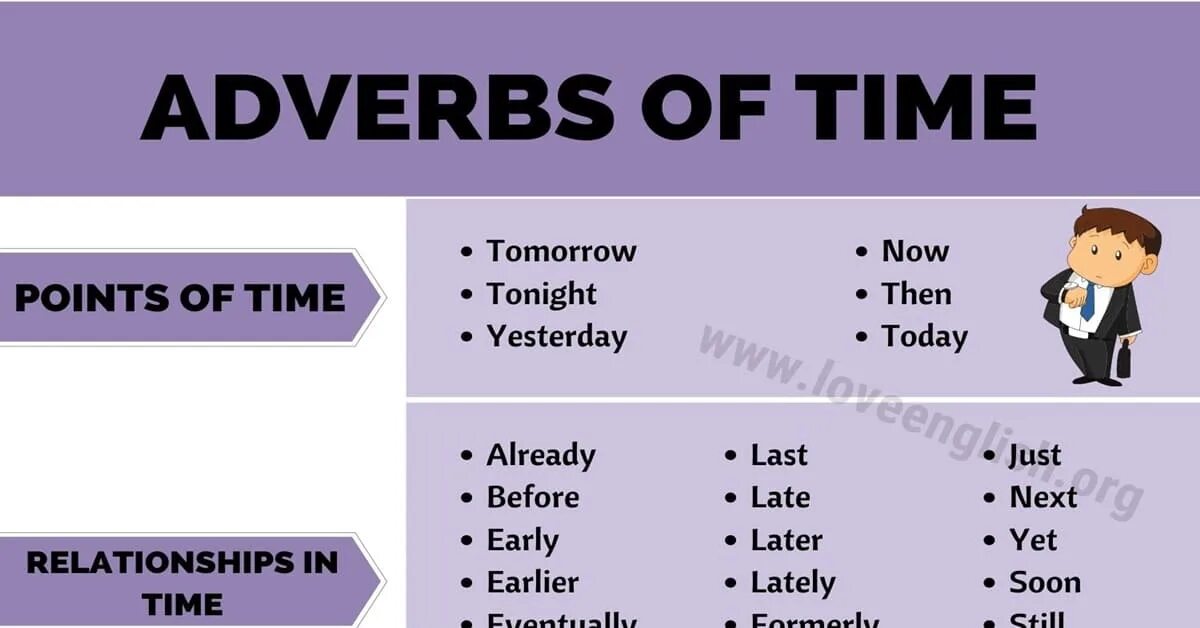 Adverbs of time. Time adverbials. Adverbs of degree. Adverbs of degree правила. Adverbs of possibility