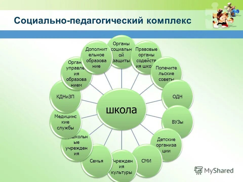 структура социально педагогического комплекса. социально-педагогическая. социальный педагог. функции социально педагогической работы. социальный педагог входит в педагогический.