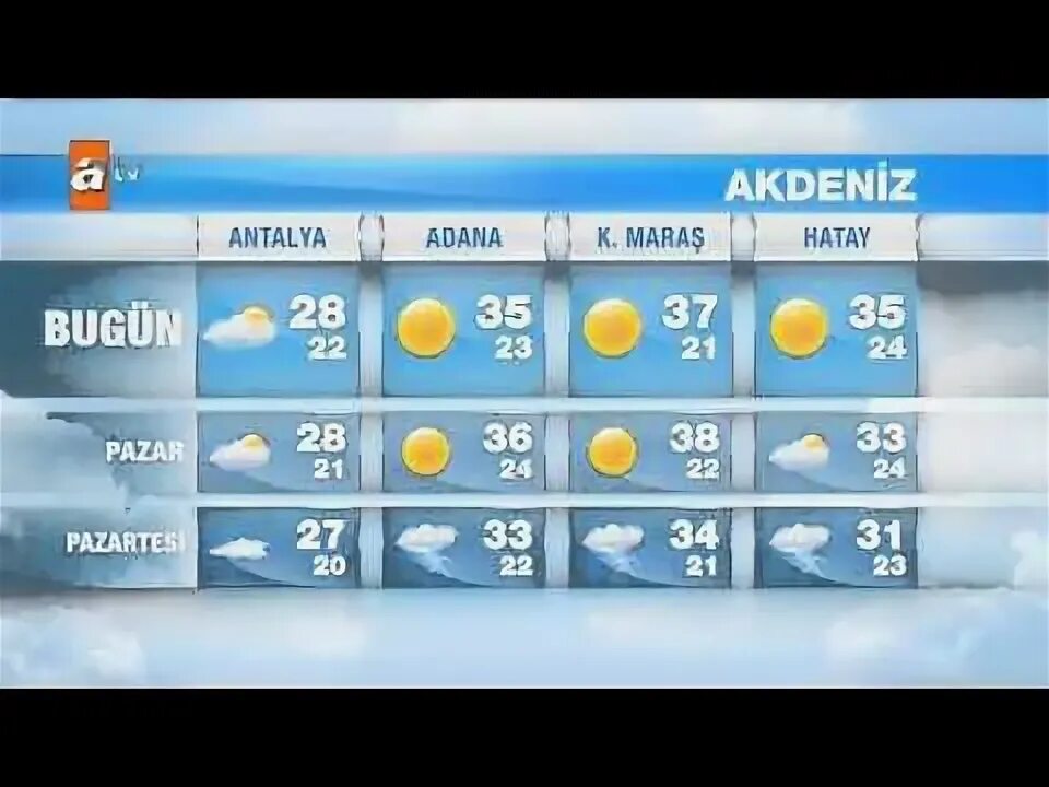 Weather launcher. Hava off кто это. Hava. Hava hava mp3. Weather report стенд роблокс юба.