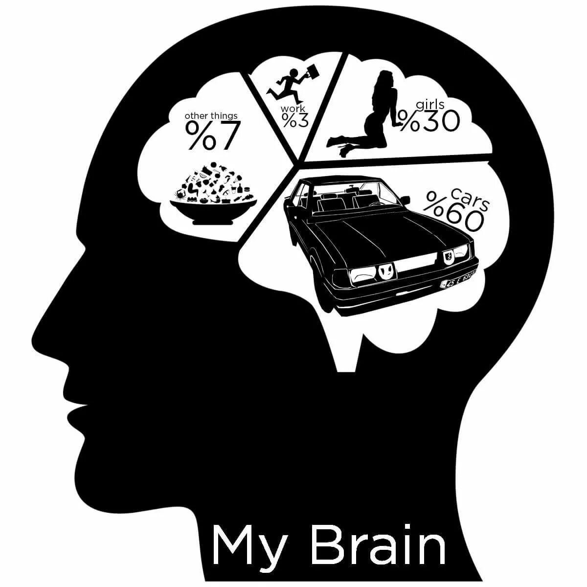 Me and my brain. Машина Brain. Мем my Brain. Brain car игра. No Brain Мем.