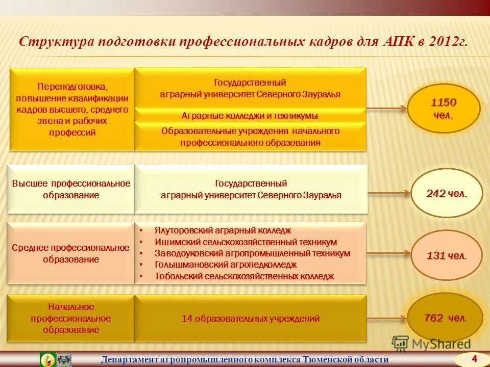 Сайт департамента апк тюменской области