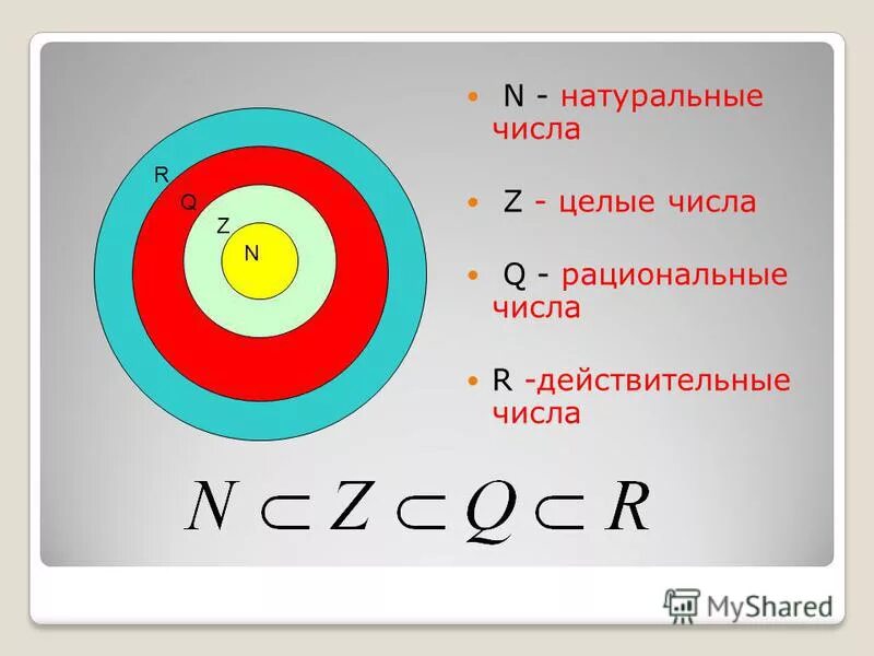 M n z 5. Множества натуральных чисел целых чисел рациональных. R рациональные числа. Действительные числа рациональные и иррациональные числа. Натуральные целые и рациональные числа.