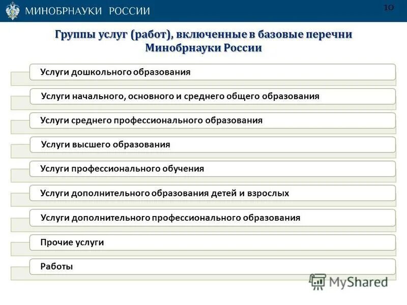 Отраслевой перечень государственных и муниципальных услуг. Муниципальные услуги перечень. Перечень государственных услуг. Группы услуг. Реестр муниципальных услуг.