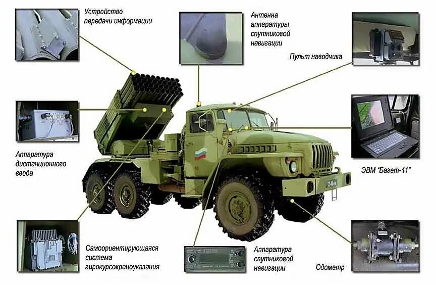Система залпового огня rm-70. Rm-70 реактивная система залпового. Рм 70 рсзо. Рсзо rm-70. Рсзо смерч ттх.