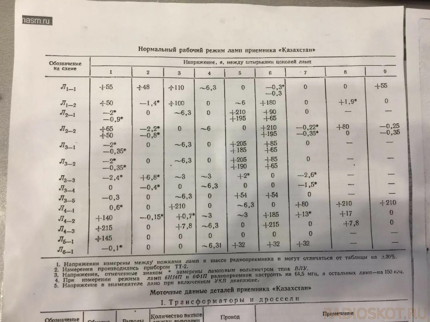 Средневыпрямленное значение напряжения