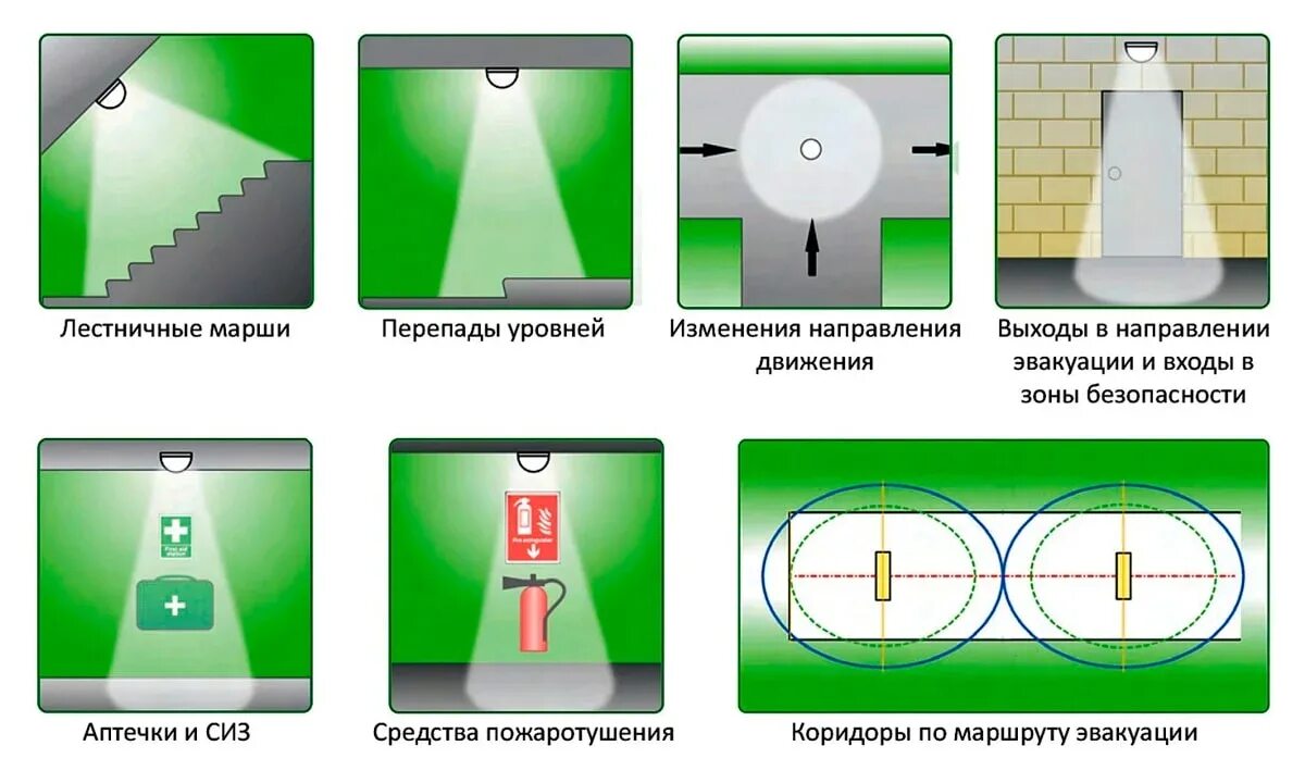 Уровень 0