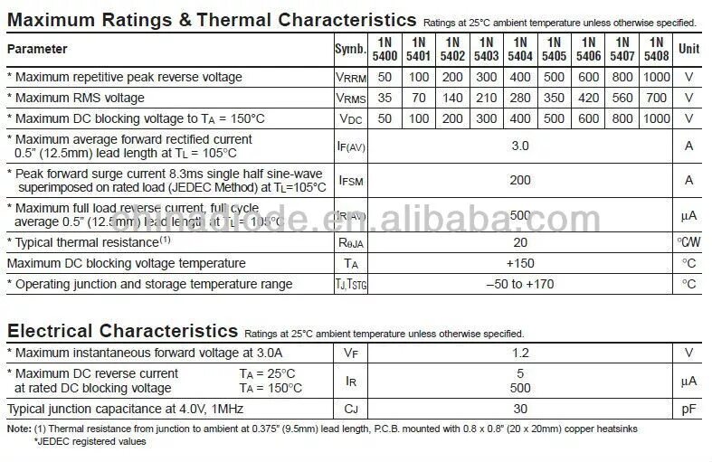 Диод in5408. Диод выпрямительный 1n5401. N5402 диод характеристики. N5406 диод характеристики. Характеристики диода in5408 , fr307.