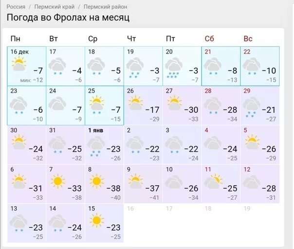 Прогноз погоды пермь на сегодня и завтра. Погода Пермь. Погода Пермь сегодня. Погода в Перми на неделю. Погода в Перми на месяц.