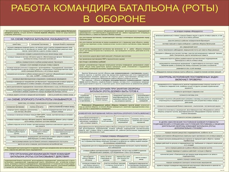 Содержание личного состава