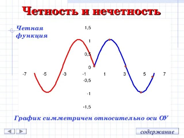 Четность и нечетность функции графики. Четная и нечетная функция на графике. Как определить график нечетной функции. Как понять график четной функции. Четность нечетность графика функции.