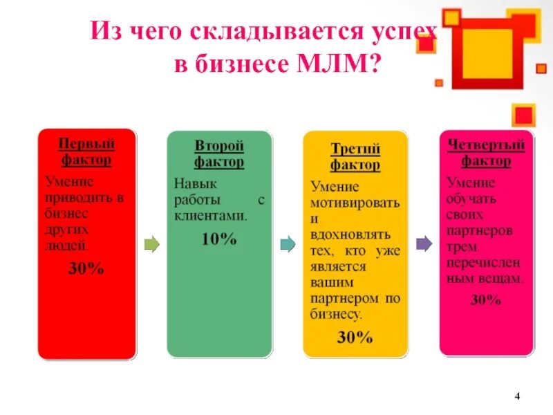 Обучение и проверка знаний по охране труда. Продолжительность варки овощей. Сколько должен гулять ребенок. Методы накопления денег. По сколько складываемся.