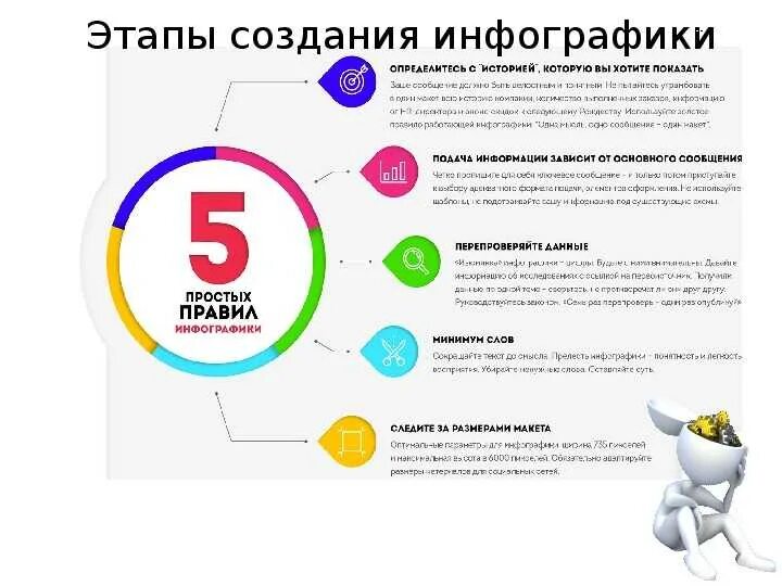 5 этапов построения. Инфографика. Инфографика схема. Инфографика этапы работы. Примеры простой инфографики.