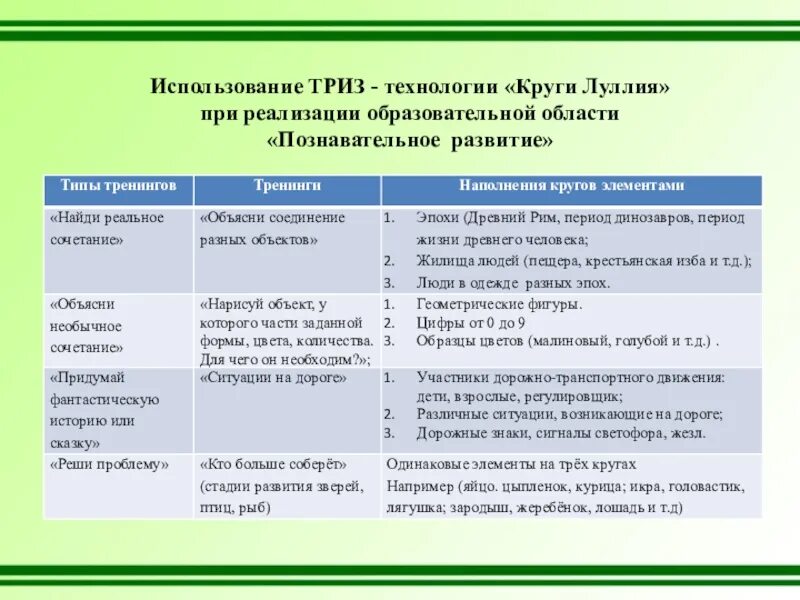 Технологии решения исследовательских задач ТРИЗ технологии. Технология ТРИЗ для дошкольников. Теория решения изобретательских задач. Теория решения изобретательских задач ТРИЗ. Деза триз