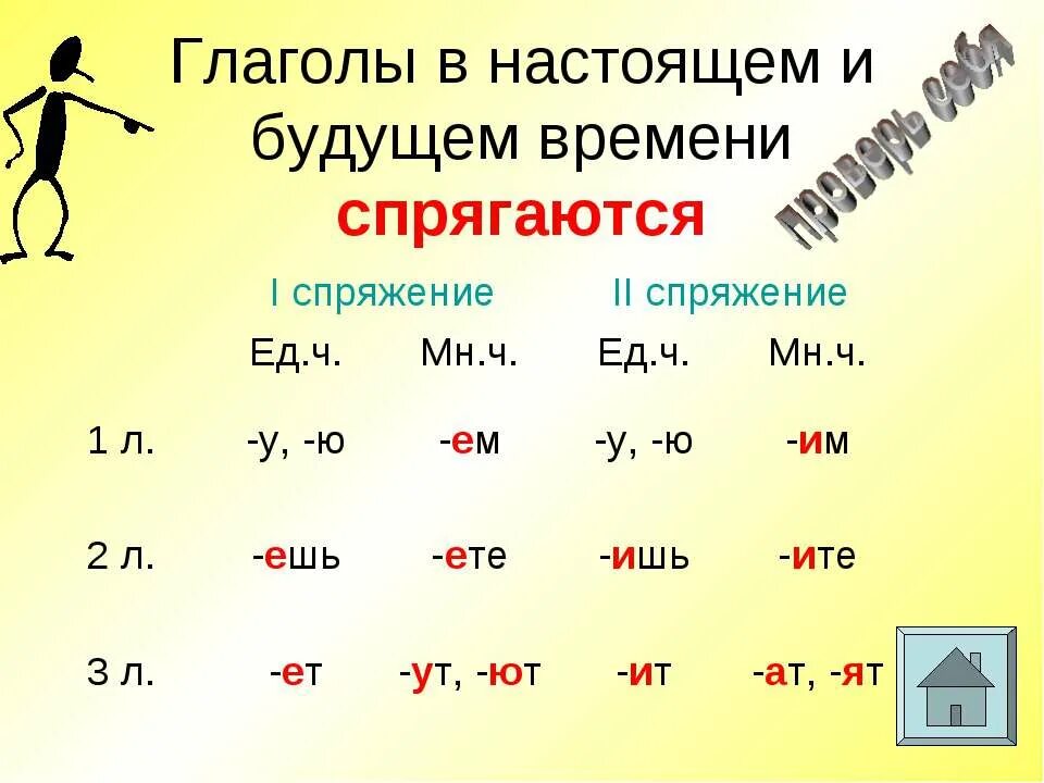 Окончания глаголов 3 лица. Глаголы 1 спряжения настоящего времени. окончания глаголов 2 спряжения в настоящем и будущем времени. окончания глаголов 1 спряжения в настоящем и будущем времени. спряжение глаголов настоящего времени.