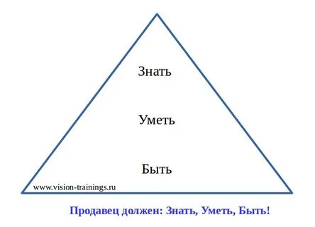 Знать уметь быть