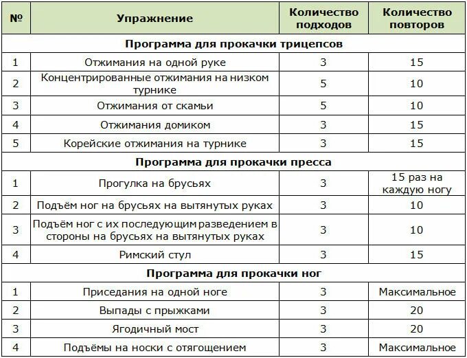 Программа для похудения мужчин в домашних условиях. План тренировок. Недельный план тренировок. Тренировочная программа. План домашних тренировок для мужчин.