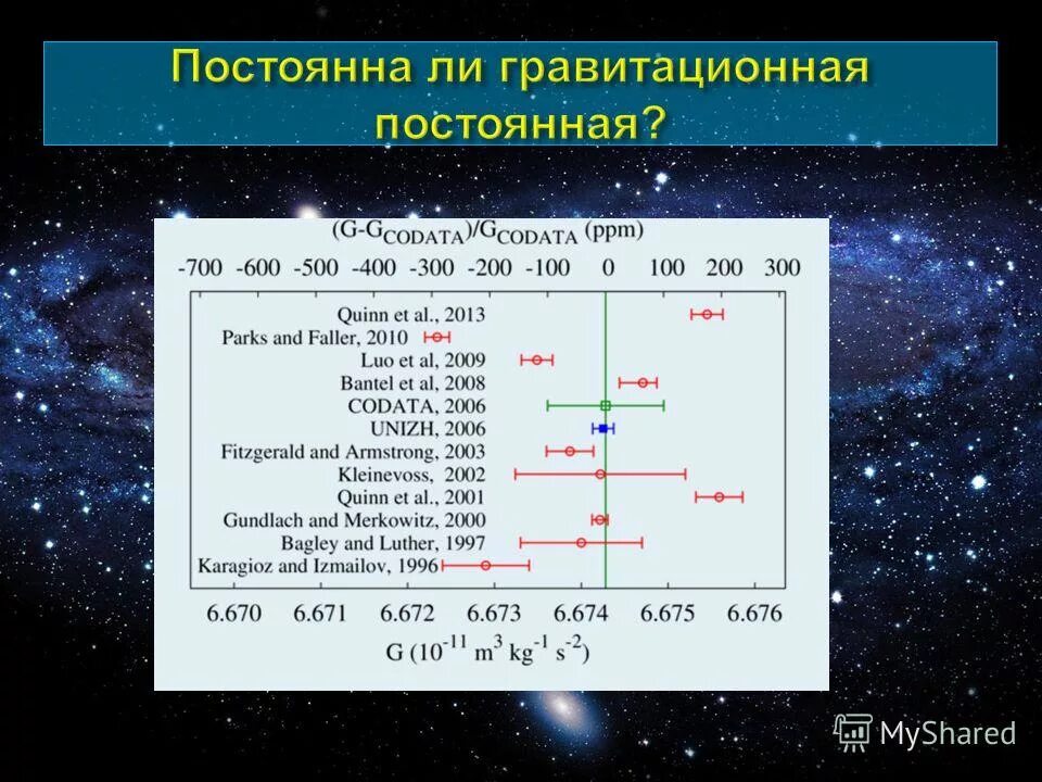 чему равна гравитационная постоянная. гравитационная постоянная солнца. единица измерения гравитационной постоянной. постоянная гравитационная сила. гравитационный параметр.