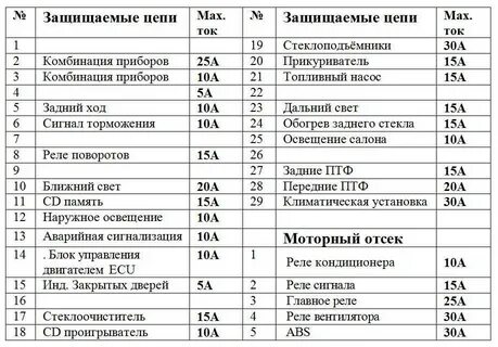 Предохранители лифан х60