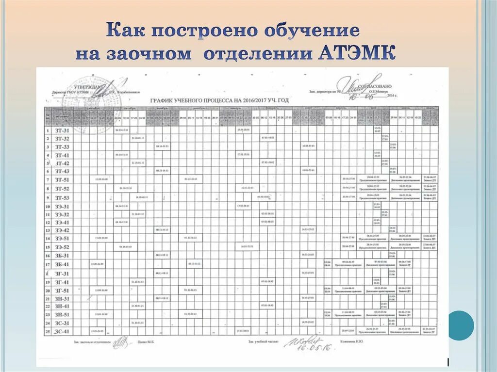 Контрольная работа заочное отделение. Как проходит учеба на заочном отделении. Учебные планы для заочников рисунок. Как строится учебный процесс у заочников. Форма проведения заочников.