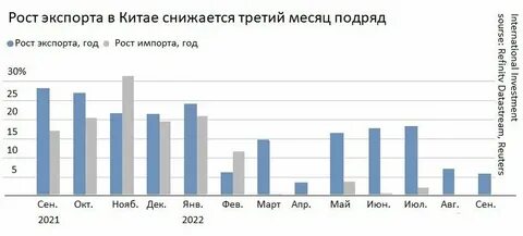 Росте 2022