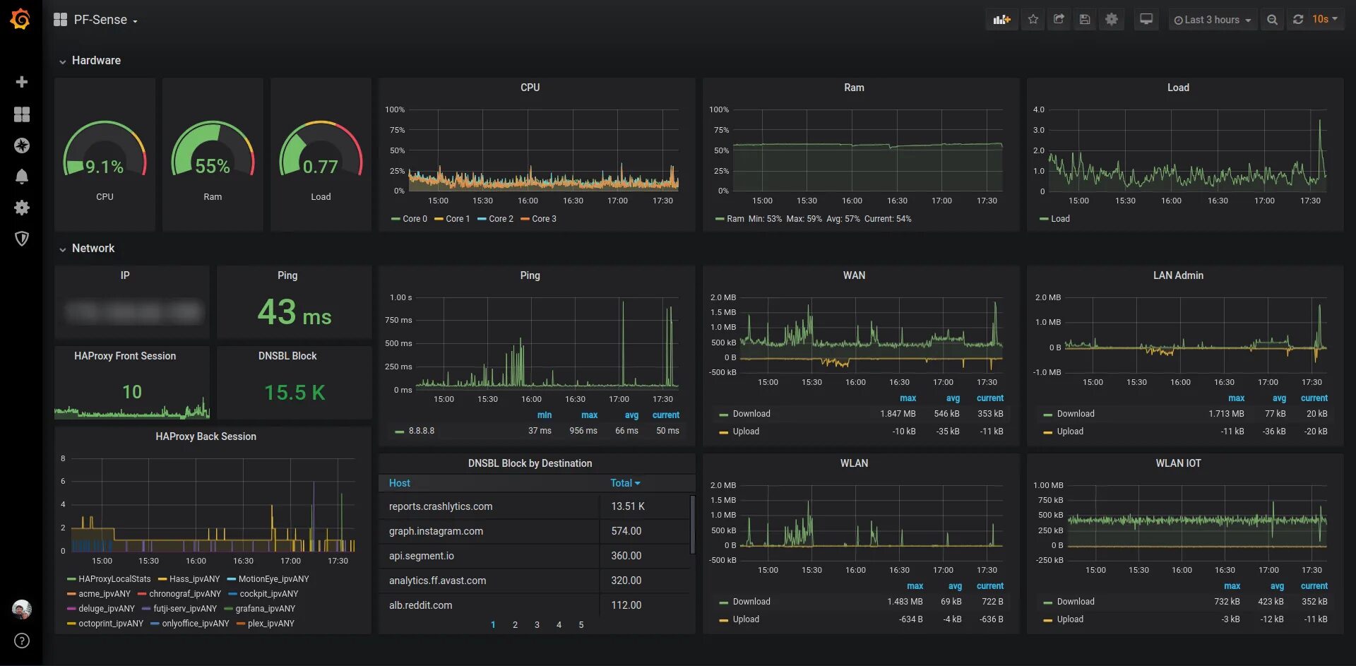 Network performance monitor. Графана мониторинг. performance monitor программа. dashboard monitoring. grafana на телевизоре в офисе.