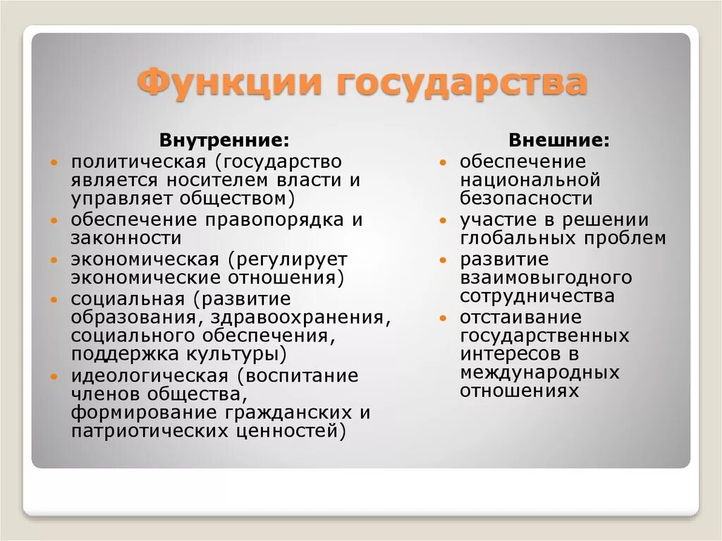 Содержание внутренней функции. Функции государства. Внутренние функции государства. Внутренние и внешние функции государства. Функции госуарствагосударства.