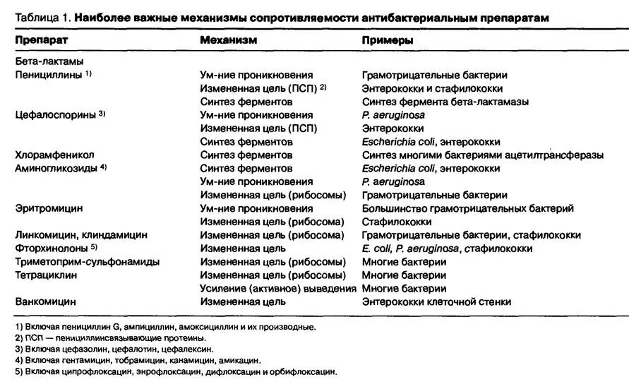 Метронидазол или клиндамицин