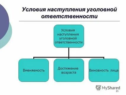 Срок наступления ответственности