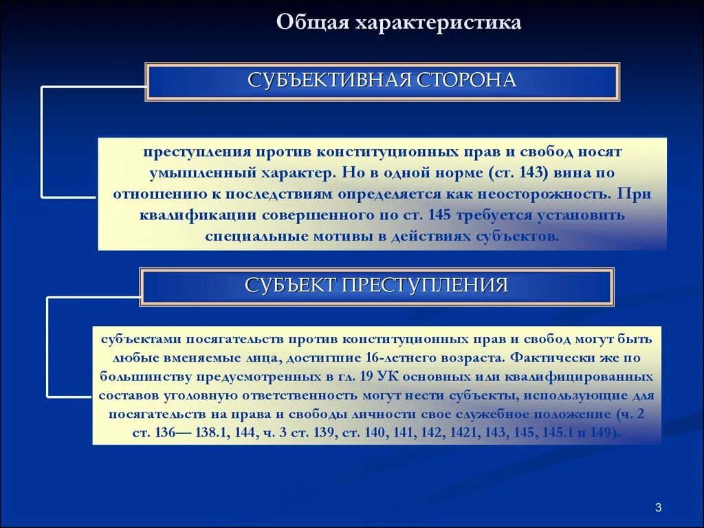 Субъективное Конституционное право.