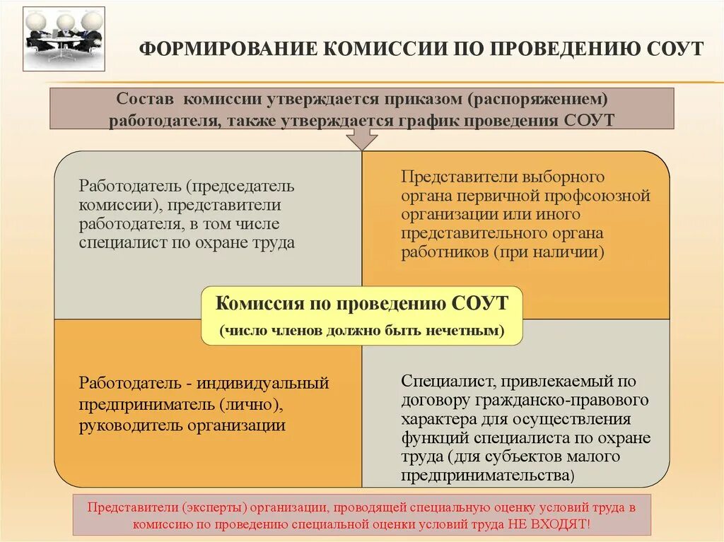 Комиссии по проведению СОУТ. Состав комиссии по проведению СОУ. Состав комиссии по оценке условий труда. Формирование комиссии по проведению СОУТ. Тик формируется в количестве ответ