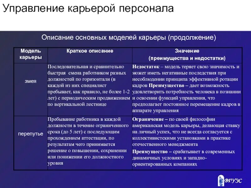 Управление карьерой сотрудников. Карьера управление карьерой персонала. Основные модели менеджмента. Модели управления карьерой. 4 модели управления