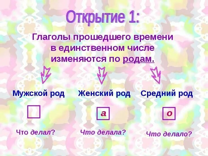 Окончание глаголов единственного числа прошедшего времени. Род глаголов прошедшего времени. род глаголов 3 класс. окончания глаголов прошедшего времени. глагол прошедшего времени единственного числа.