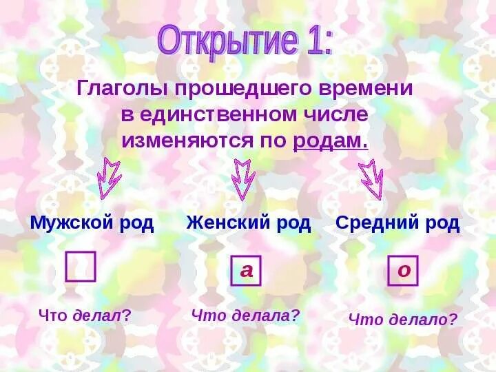 Характеристики глаголов прошедшего времени. Окончания глаголов прошедшего времени. Изменение глаголов по родам 3 класс. Глаголы в единственном числе изменяются по родам. Глаголы среднего рода.