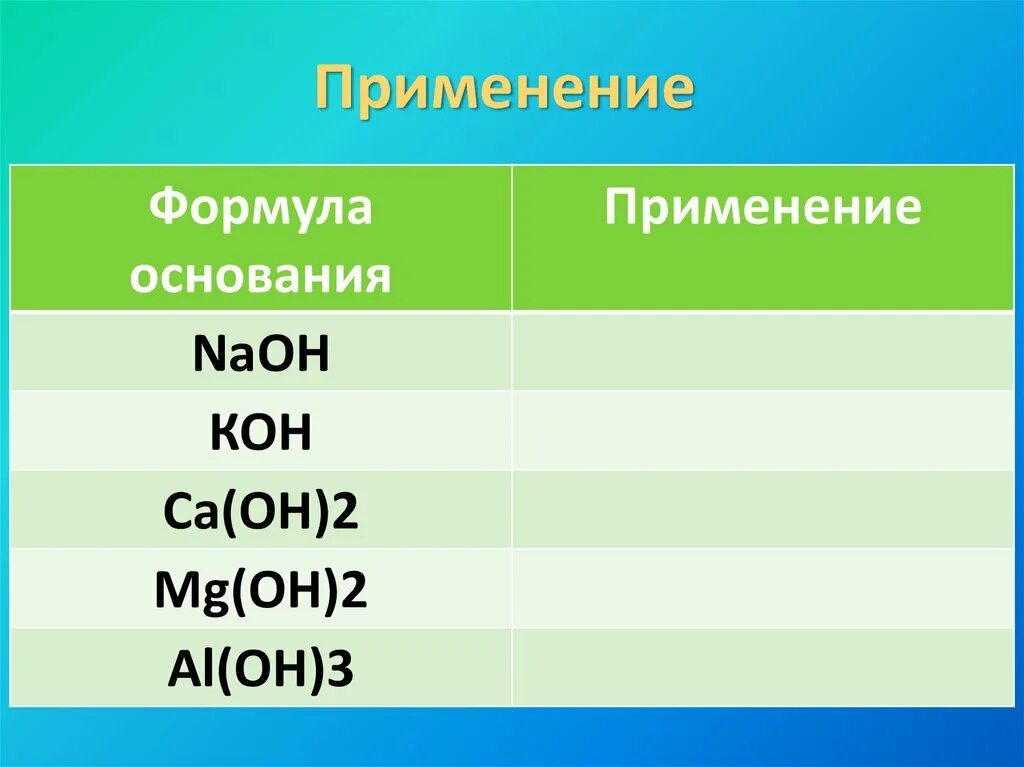 Кон название формулы. Формулы оснований. Формула основания в химии. Применение оснований. Формула основания применения.