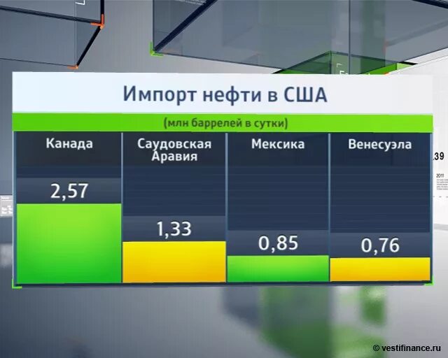 Импорт нефти в США. Экспорт и импорт нефти в США. Структура экспорта нефти в США. Структура импорта нефти в США. Куда экспортируют нефть