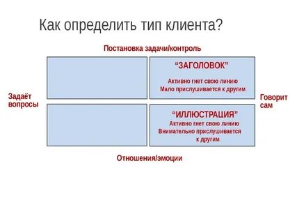 Клиентом в индивидуальном порядке