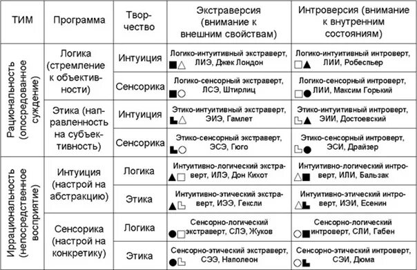 Логик интроверт рационал