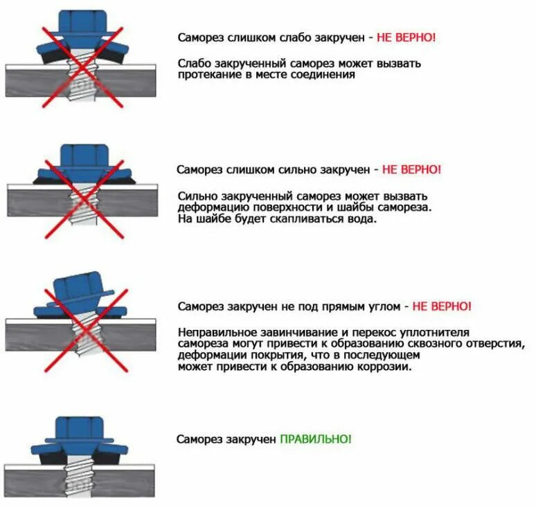 Сильно затягивает. Кровельный саморез закручивают. Кровельные саморезы как вкручивать. Как вкручивать саморезы в металлочерепицу. Как правильно вкручивать саморезы.